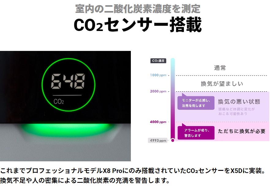 新品 【1台限定割引価格】【即納】 Airdog X5D エアドッグ フラッグシップパフォーマンスモデル ホワイト色 空気清浄機 オフィス 店舗 空調家電 オフィス家電 【法人様限定商品】 【送料無料】 - 画像 (12)