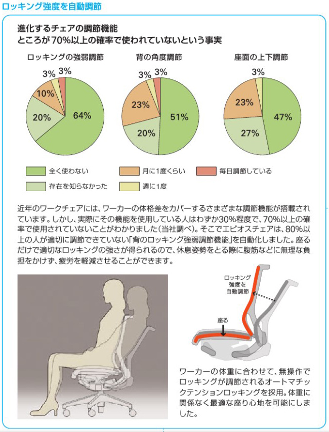 【送料無料 地域限定】 イトーキ エピオス オフィスチェア デスクチェア メッシュチェア 事務チェア キャスターチェア 事務イス ワークチェア 事務椅子 事務いす オフィスチェアー 事務用チェア パソコンチェア ワーキングチェア ITOKI epios 国産 【中古オフィス家具】【中古】 - 画像 (8)