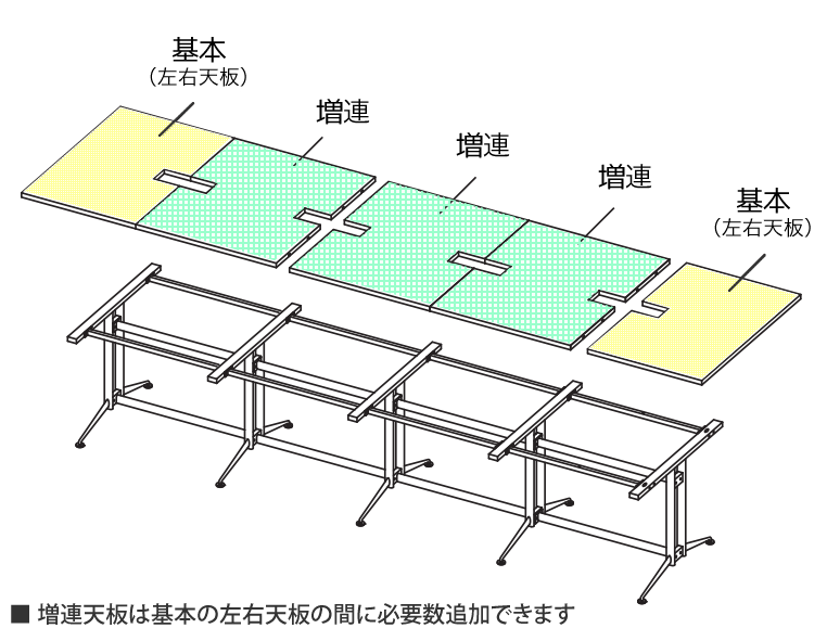 【法人様限定】送料無料 T字脚大会議テーブル 増連 ホワイト RFTMT-ADWH - 画像 (3)