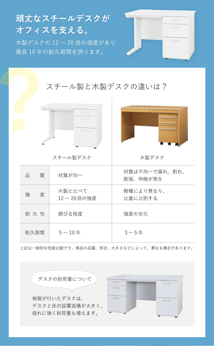 【法人限定送料無料】 片袖机 スチールデスク オフィスデスク 片袖デスク 事務デスク スチールデスク 事務机 デスク ワークデスク 鍵付き コードホール W1200 新品片袖机 選べる天板 本体カラー 【新品オフィス家具】【新品】 - 画像 (12)